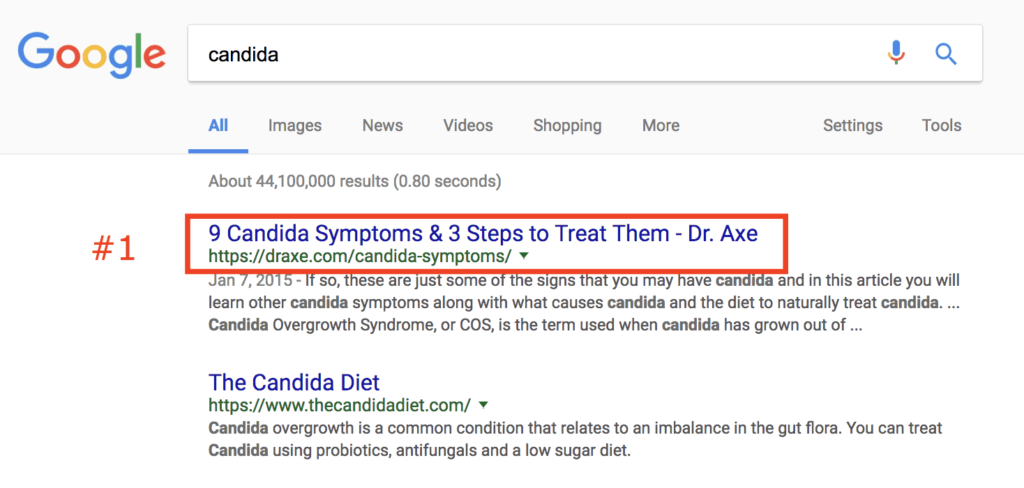 dr axe candida anchor text example result