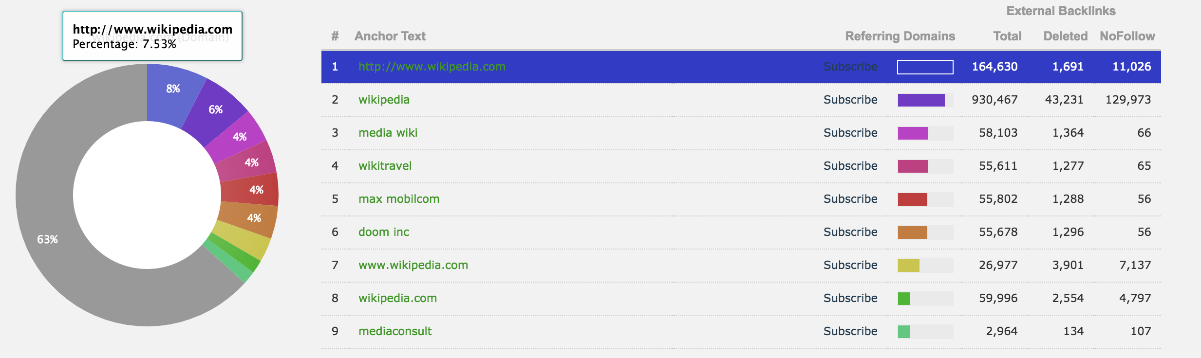 majestic backlink profile anchor text