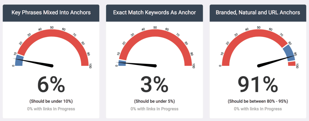 natural anchor text ratio