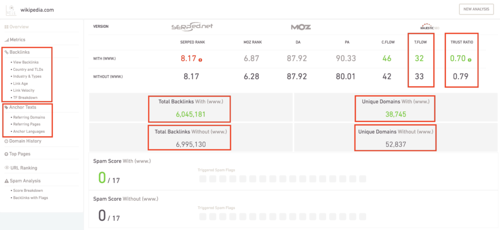 serped backlink profile