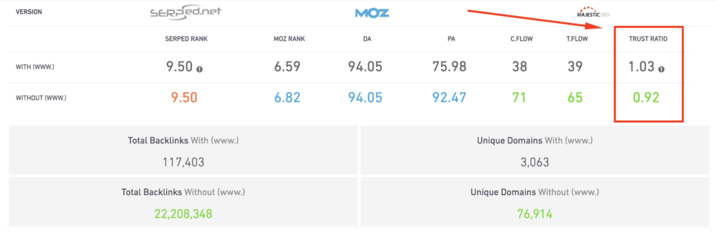 serped example trust ratio