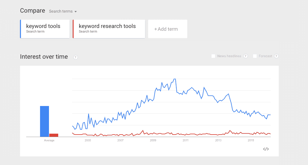 Google trends