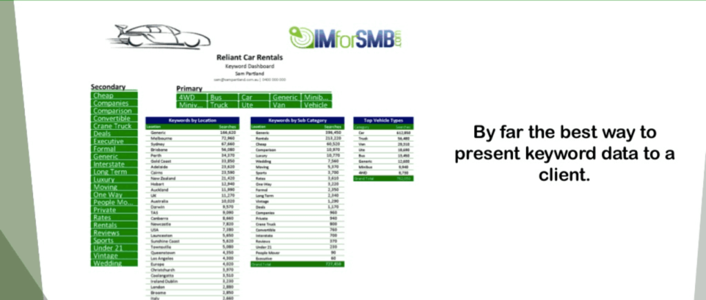 Imforsmb seo and reporting analysis