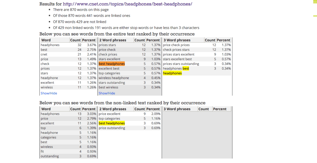 Keyword density analysis