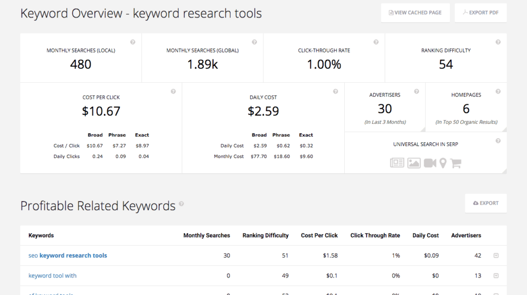 Spyfu keyword research tool