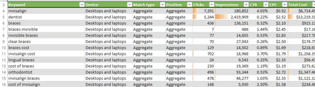 Bing ads intelligence resultsa