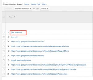 google-analytics-not-provided