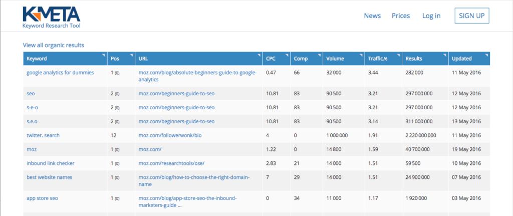 K meta keyword research tool