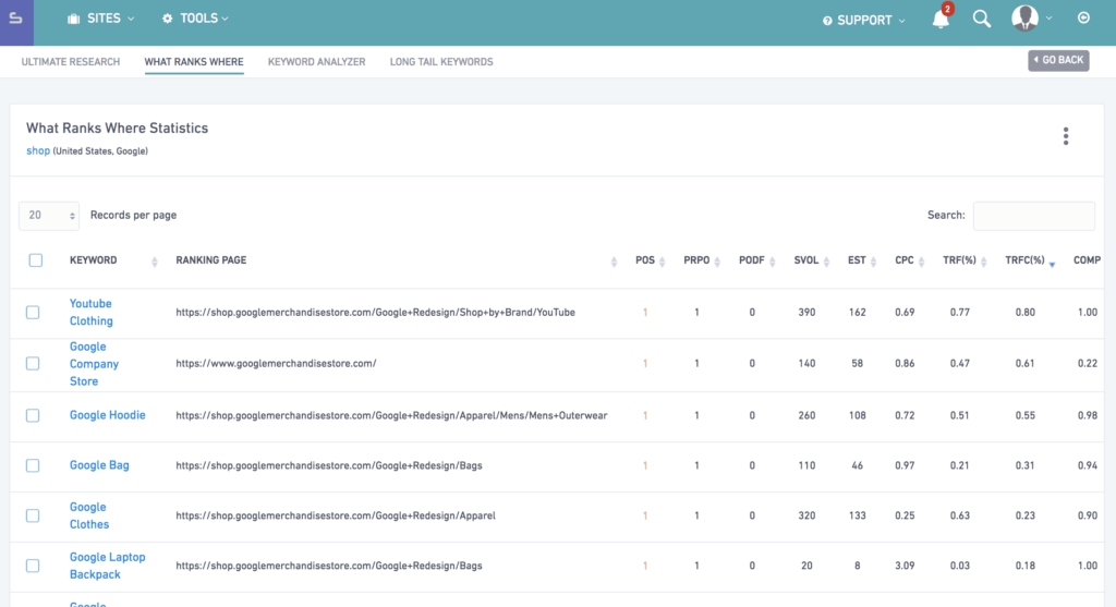 serped-traffic-estimate